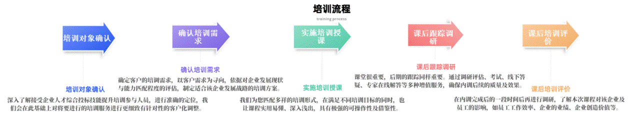 流程关系递进关系6项PPT图文页_副本