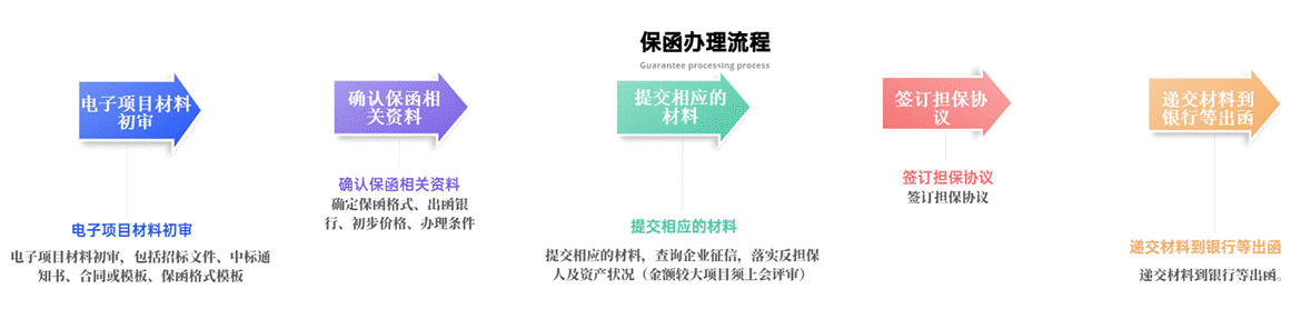 流程关系递进关系6项PPT图文页